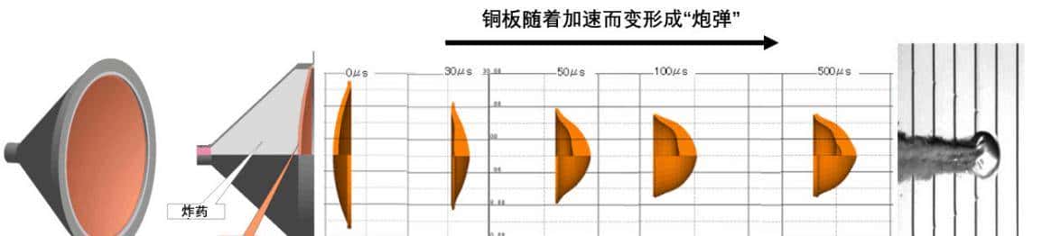 被隼鸟二号砸出直径17米大坑的"龙宫"，表面只有900万岁