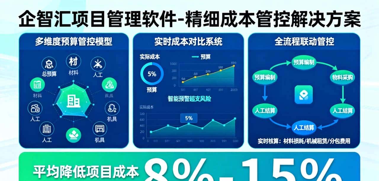 建筑工程项目管理软件解决方案：企智汇全流程数字化管控方案！
