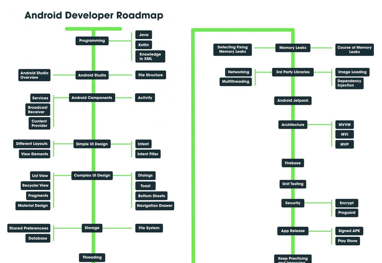 new bing关于android前景的15个回答
