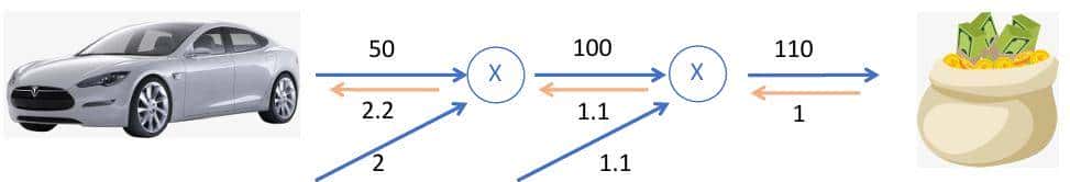 AI笔记21：神经网络基础与Tensorflow实战