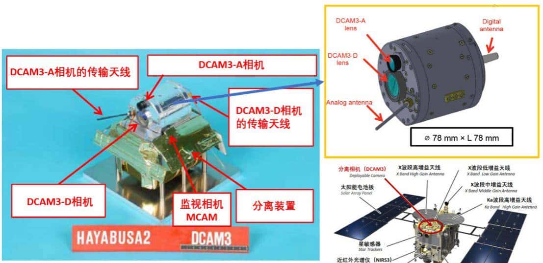 被隼鸟二号砸出直径17米大坑的"龙宫"，表面只有900万岁