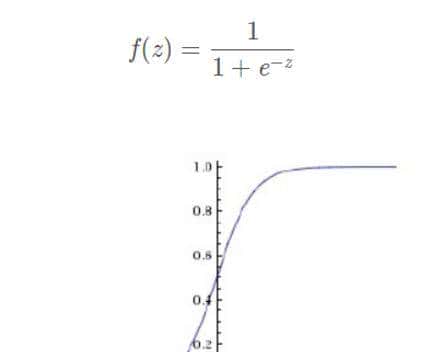 「神经网络」 通俗易懂的激活函数