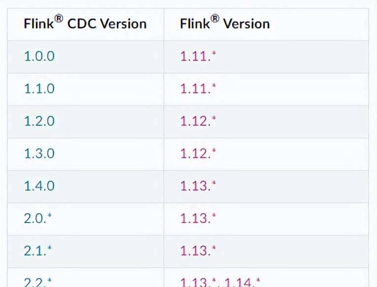 【Flink 系列】Flink CDC 介绍与使用