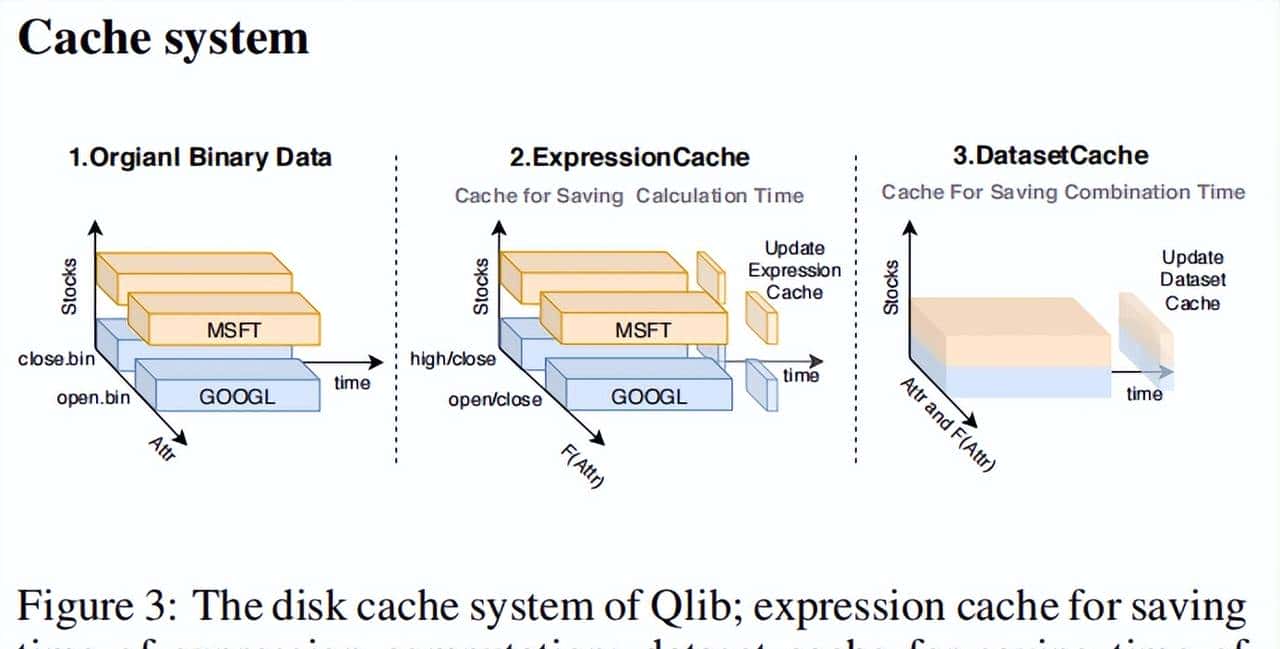 Qlib：一个AI量化投资平台