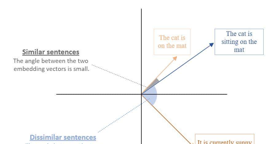 第三集:RAG架构中的嵌入模型(Embedding Model)介绍