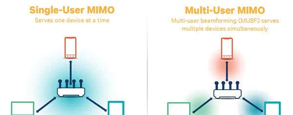 看“芯”识Router,讲解中高端WiFi Soc的无线路由器选购技巧