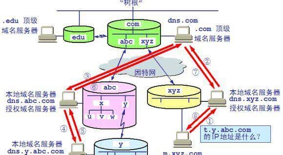 嵌入式linux网络编程之——终于有人讲清楚了TCPIP网络七层,精品