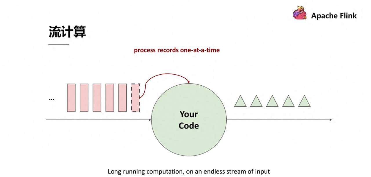 Flink 经典课程四：Fault-tolerance