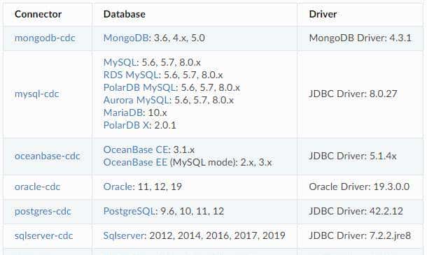 【Flink 系列】Flink CDC 介绍与使用