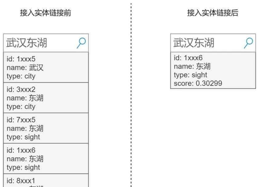 干货 | 携程实体链接技术的探索及实践