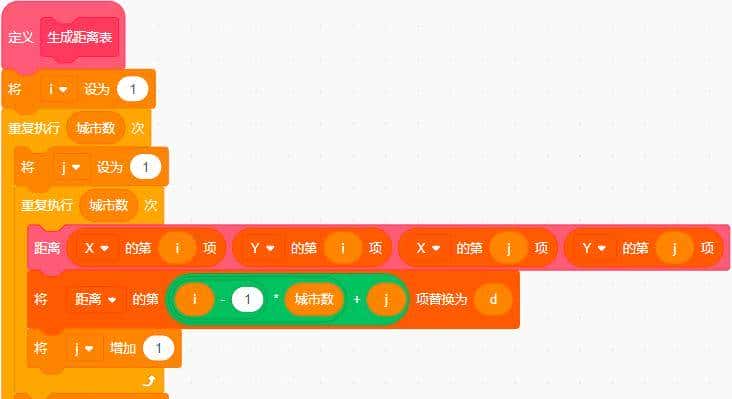 Scratch编程学算法系列之蚁群算法解旅行商问题(TSP)