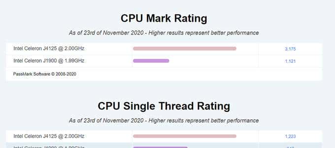 J4125是最佳NAS处理器？打造性能颜值兼具的多系统主机