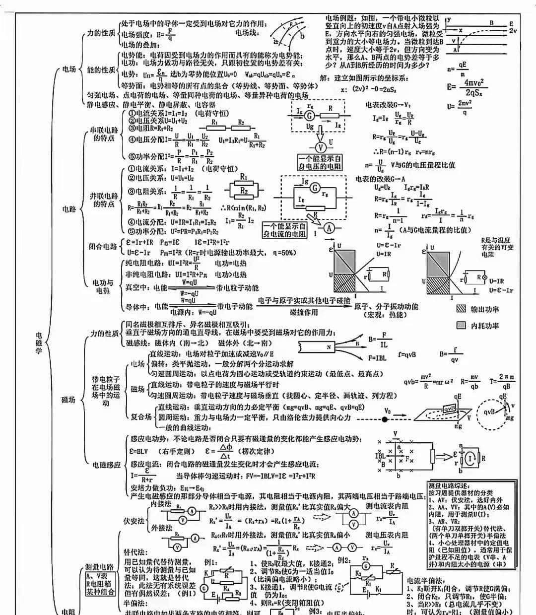 高中物理核心100术语