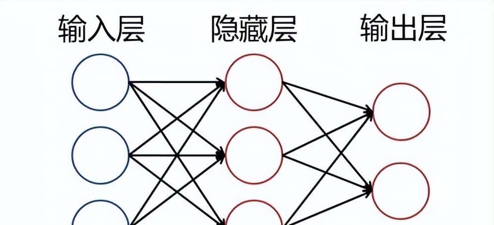 AI笔记21：神经网络基础与Tensorflow实战
