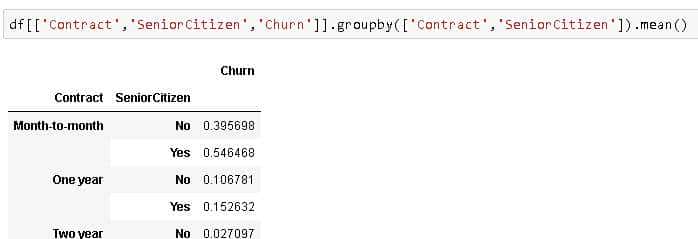 Pandas Groupby —解释