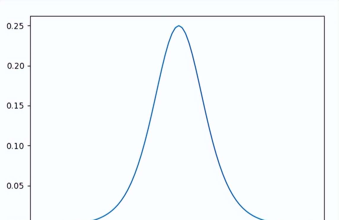 AI笔记21：神经网络基础与Tensorflow实战