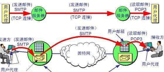 嵌入式linux网络编程之——终于有人讲清楚了TCPIP网络七层,精品