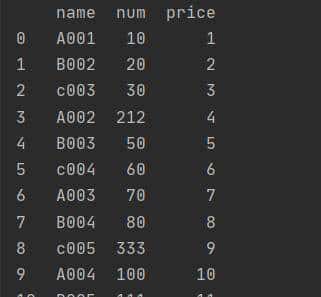pandas第16课时：联立表格merge/join