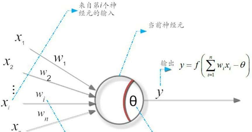 机器学习中的函数（1）- 激活函数和感知机