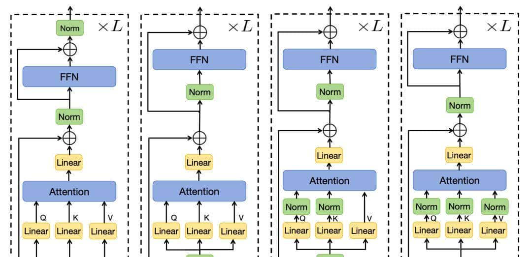 NeurlPS'25通用模型结构：Attention、KV cache、Dense层、归一化