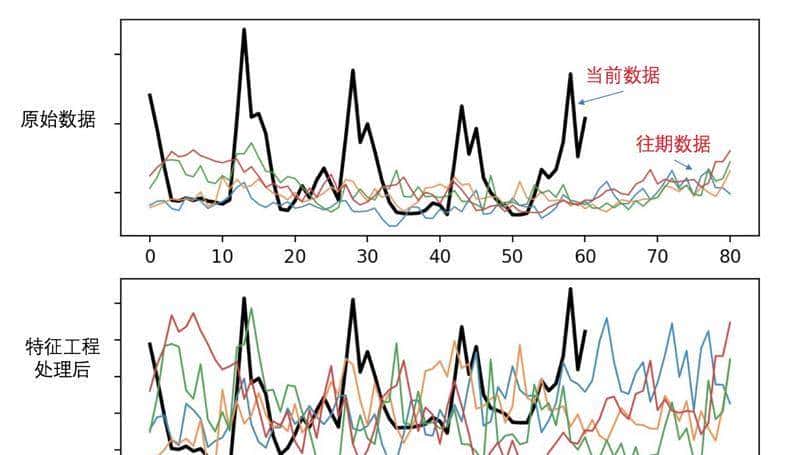 同事卷Excel公式到深夜 我用Python躺平：10个技巧少加班20小时/周