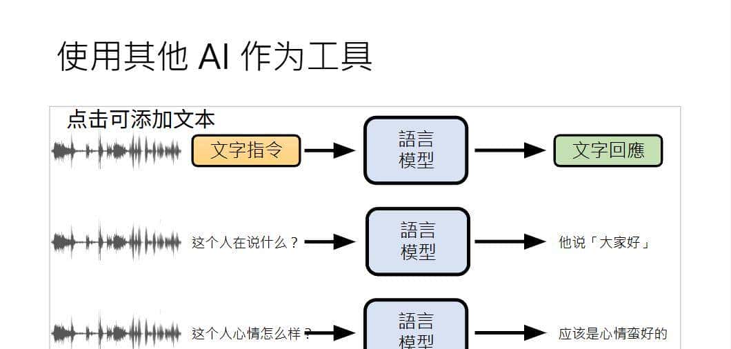 解码 AI Agent 的底层逻辑与进化之路