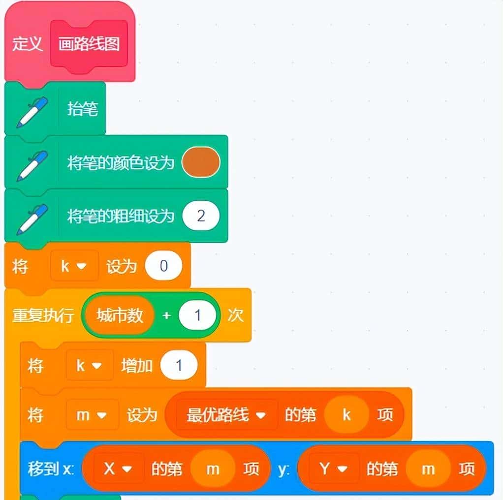 Scratch编程学算法系列之蚁群算法解旅行商问题(TSP)
