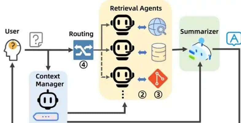 AgentScope：面向智能体编程的大语言模型应用构建框架