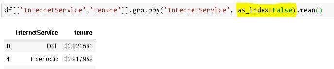 Pandas Groupby —解释