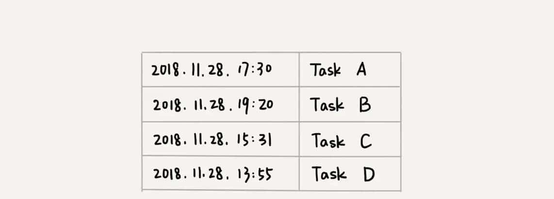 数据结构与算法之美-29讲堆的应用:如何快速获取到Top10最热门的搜索关键词