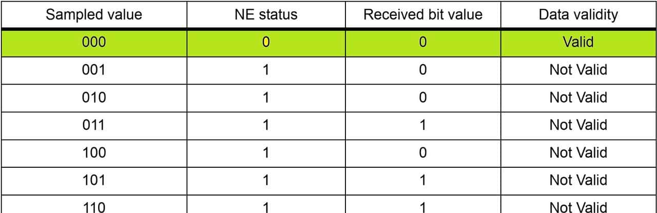 自学STM32 - USART 通用同步/异步通信