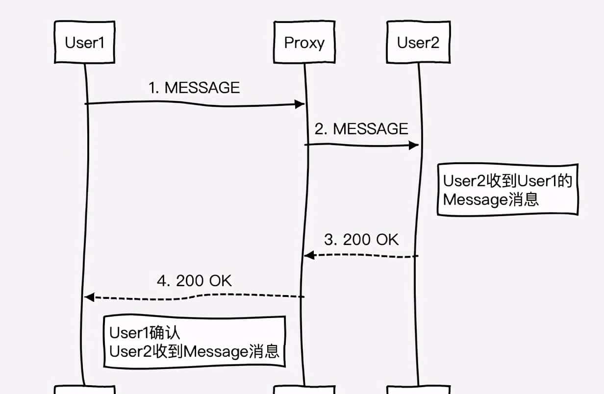 「技术篇」SIP 协议详解
