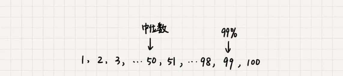 数据结构与算法之美-29讲堆的应用:如何快速获取到Top10最热门的搜索关键词