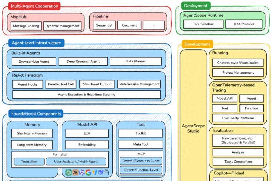 AgentScope：面向智能体编程的大语言模型应用构建框架