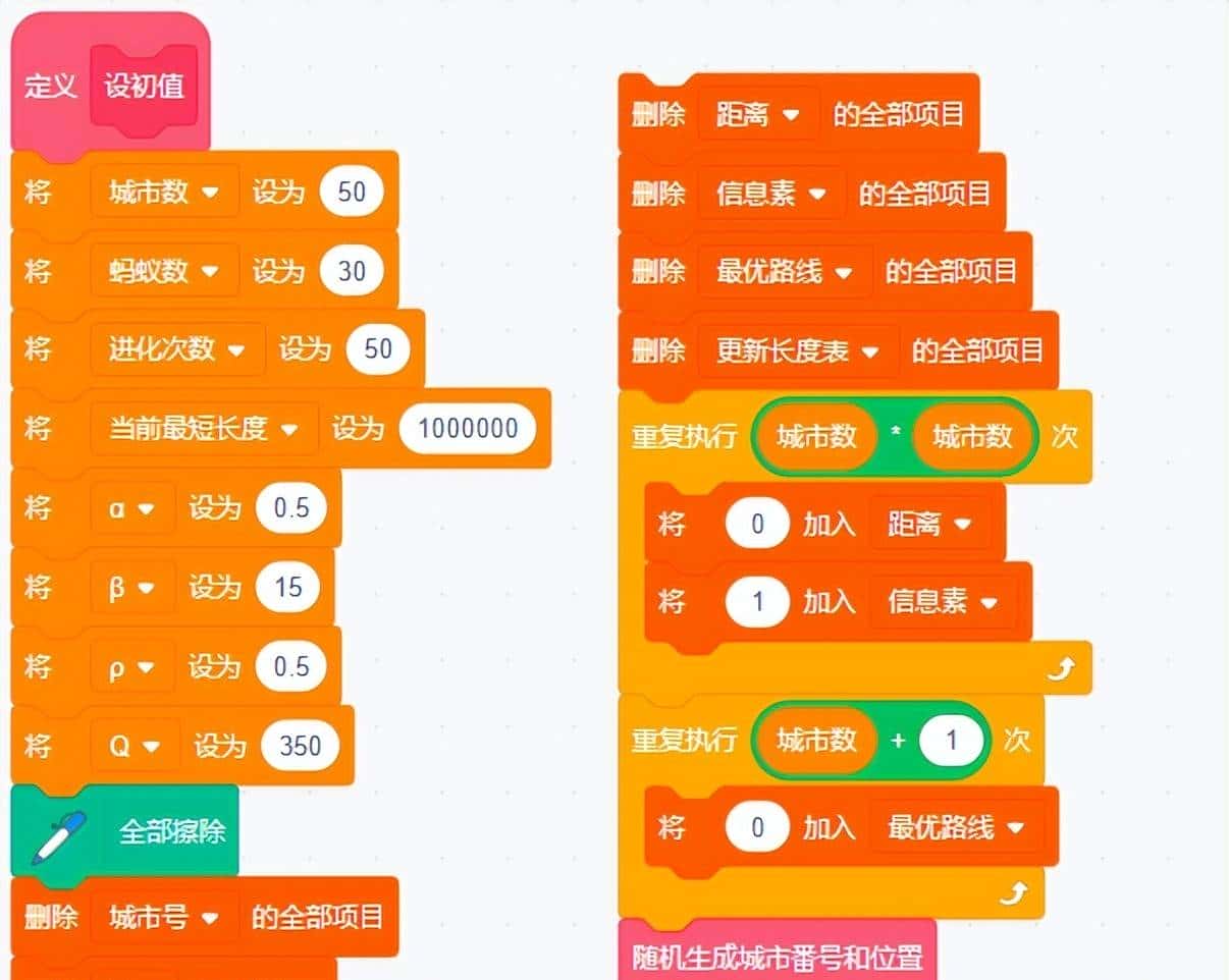 Scratch编程学算法系列之蚁群算法解旅行商问题(TSP)