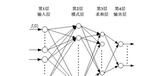 m基于GRNN广义回归神经网络和LLE特征提取的人脸情绪识别matlab仿真