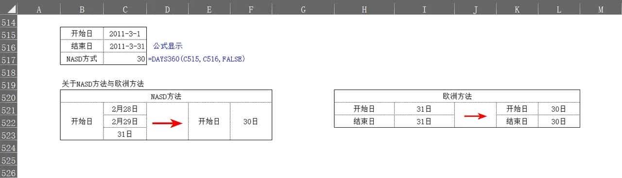 DAYS360 按一年360天计算两个日期之间的天数
