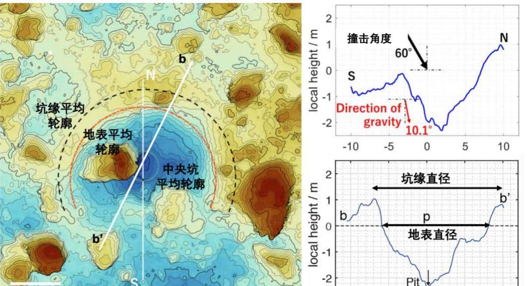 被隼鸟二号砸出直径17米大坑的"龙宫"，表面只有900万岁