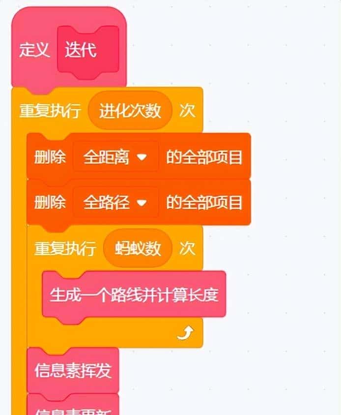 Scratch编程学算法系列之蚁群算法解旅行商问题(TSP)