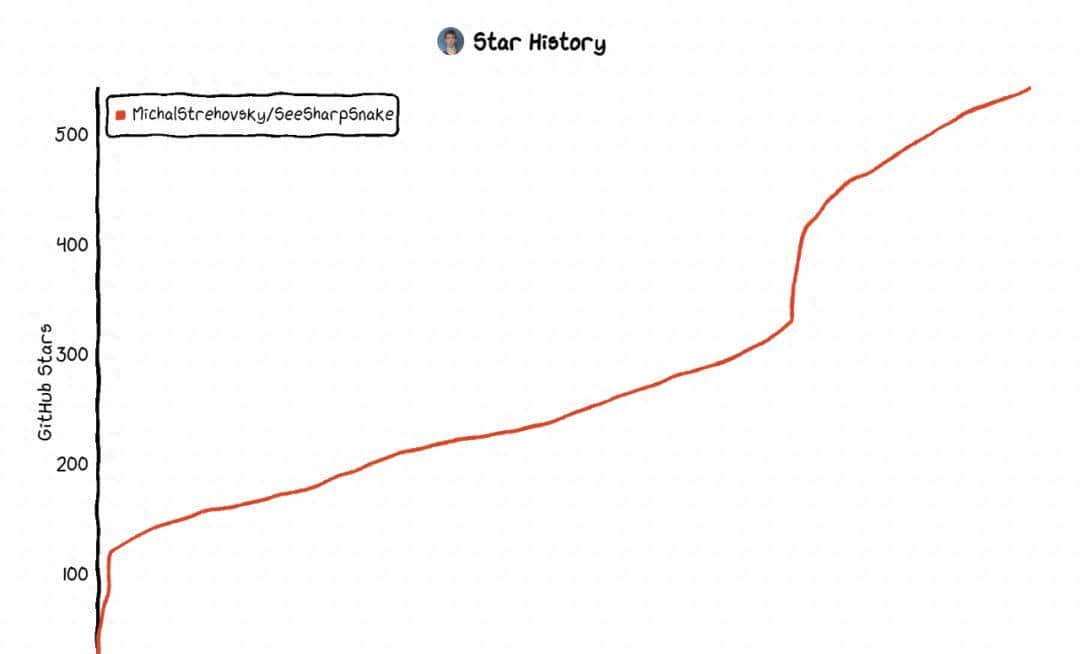 一个C#开发的大小只有8KB的贪吃蛇开源游戏！