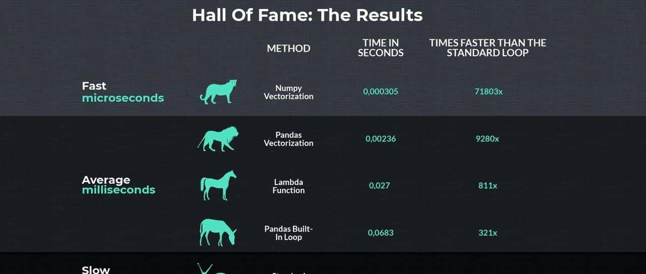 同事卷Excel公式到深夜 我用Python躺平：10个技巧少加班20小时/周