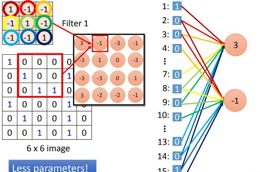 常见的神经网络求导总结