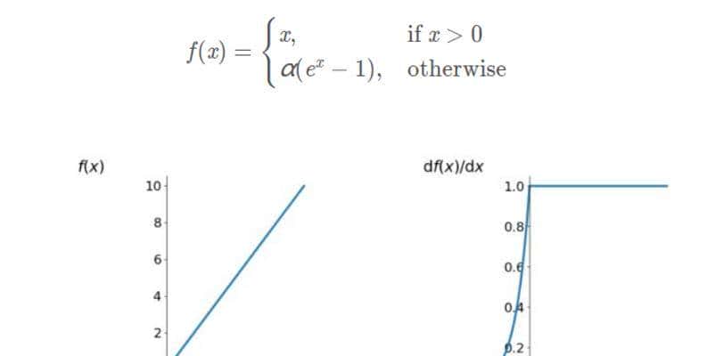 「神经网络」 通俗易懂的激活函数