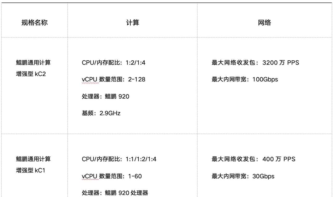 【重磅】华为下一代鲲鹏930展翅归来，ARM势不可挡