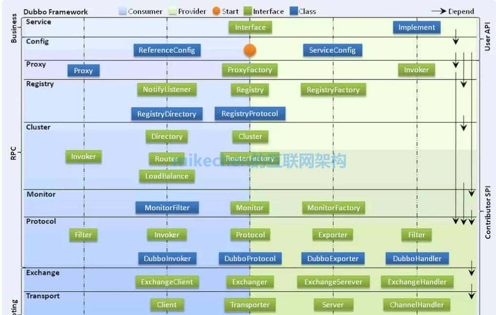Dubbo 原理和机制详解（超级全面）