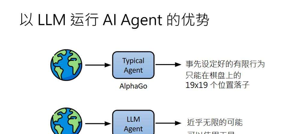 解码 AI Agent 的底层逻辑与进化之路