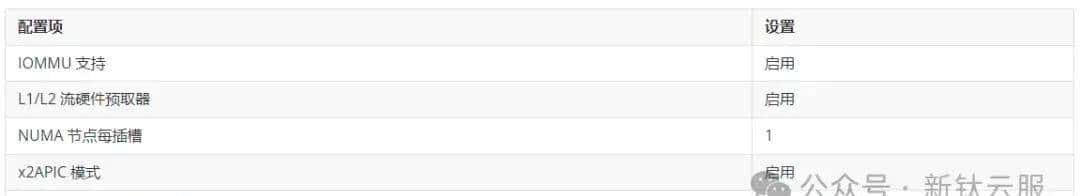 基于 NVMe 命名空间的 VMware vSAN 性能优化