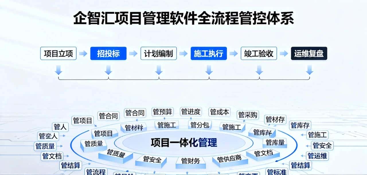 建筑工程项目管理软件解决方案：企智汇全流程数字化管控方案！