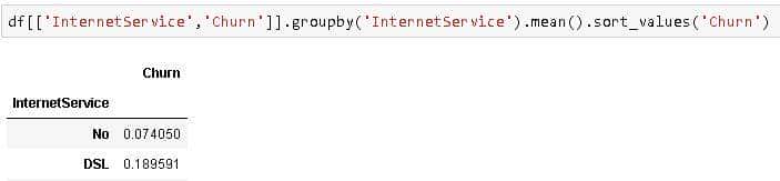 Pandas Groupby —解释