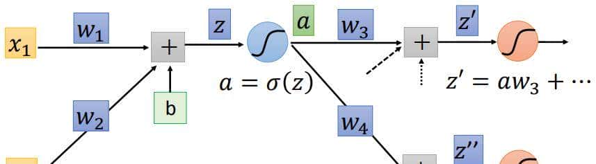 常见的神经网络求导总结